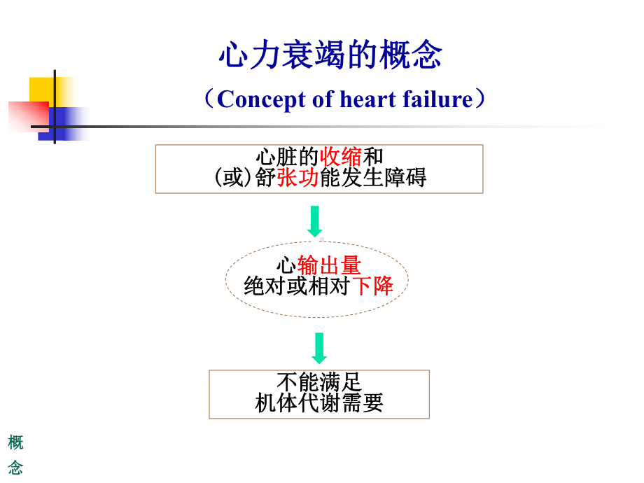 心衰教学讲解课件.ppt_第2页