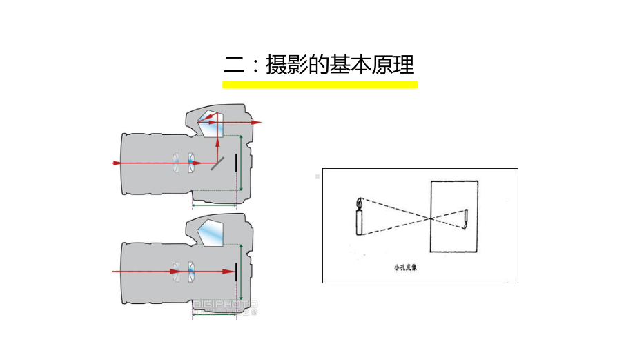 拍摄器材介绍课件.ppt_第3页