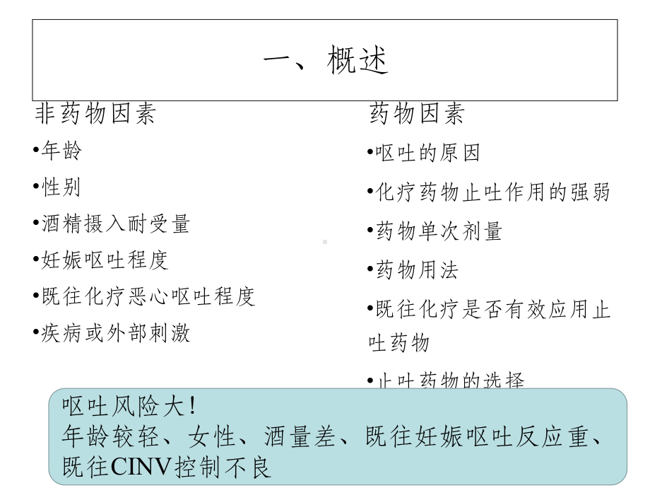 常用止吐药物最新版本课件.ppt_第3页