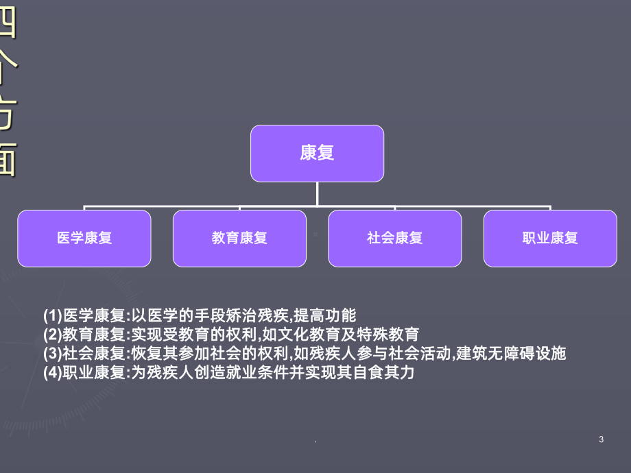 康复理疗—课件.ppt_第3页