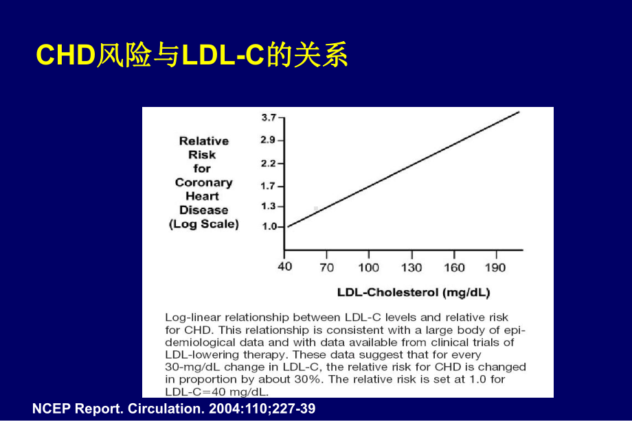 指南新进展及血脂治疗策略课件.ppt_第3页