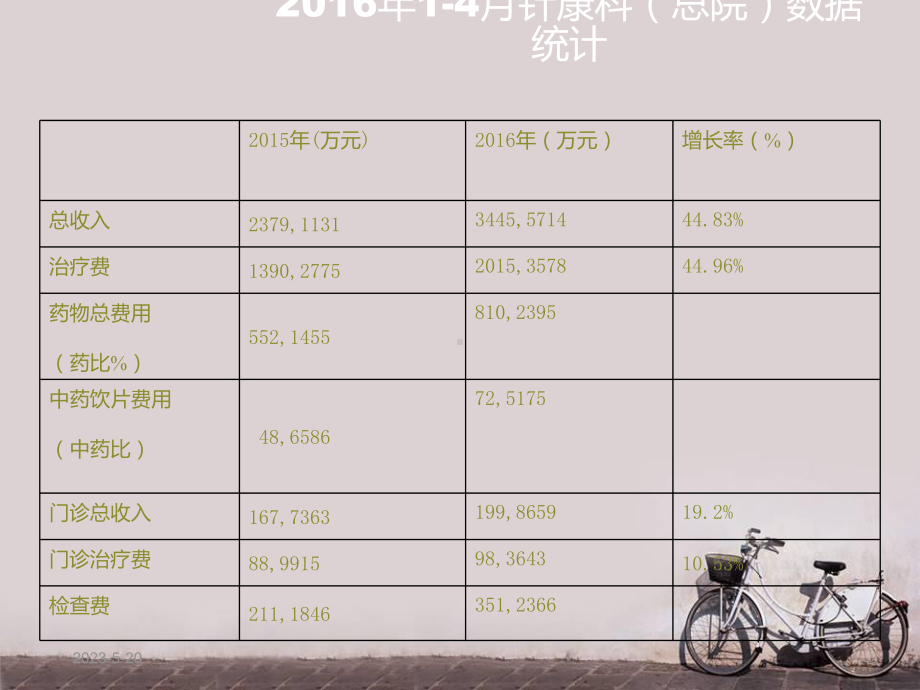 康复医学科建设与管理-人才·创新·营销-课件.ppt_第3页