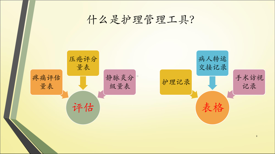 护理管理工具与方法-课件.pptx_第2页