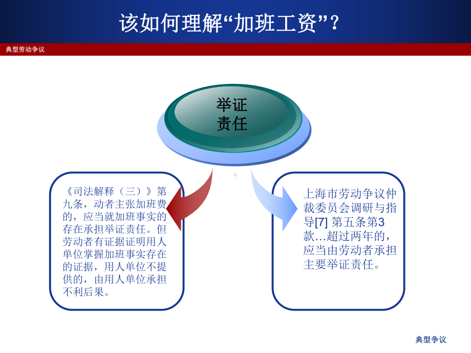 劳动合同法与企业风险控制参考模板范本.ppt_第2页