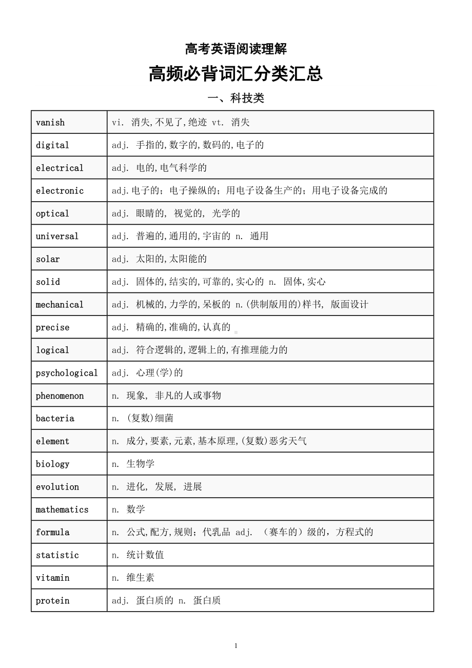 高中英语高考阅读理解高频必背词汇分类汇总（科技类+经济类+医学类）.doc_第1页