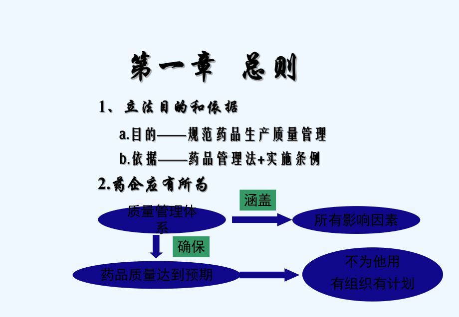 新版GMP(完整解读版)-课件.ppt_第3页