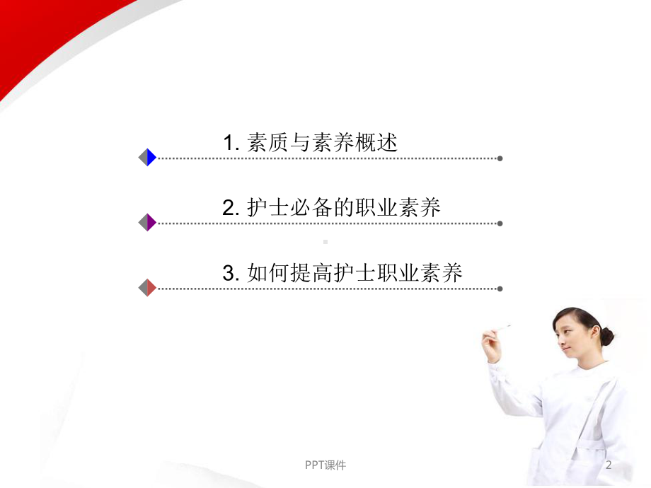 护士职业素养-课件.ppt_第2页