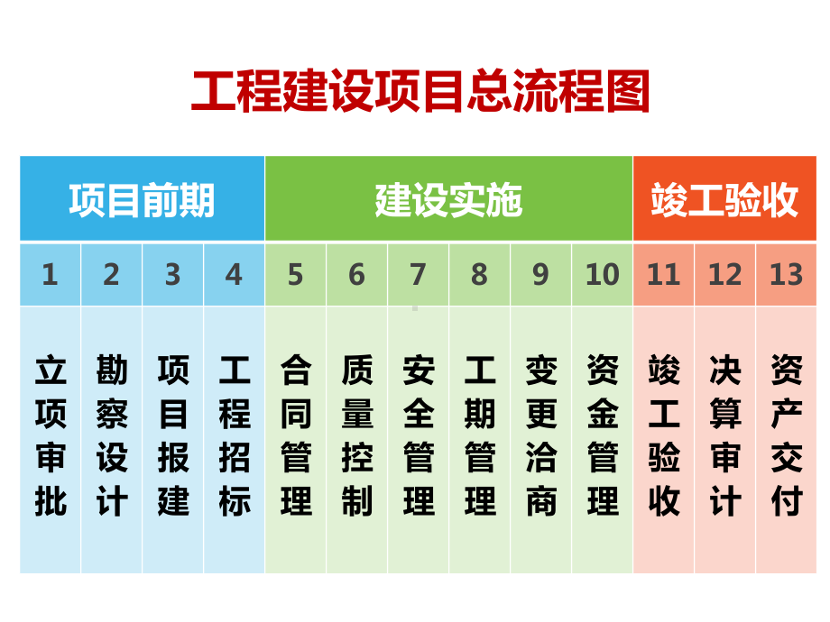 提纲医院工程建设风险防控课件.pptx_第2页