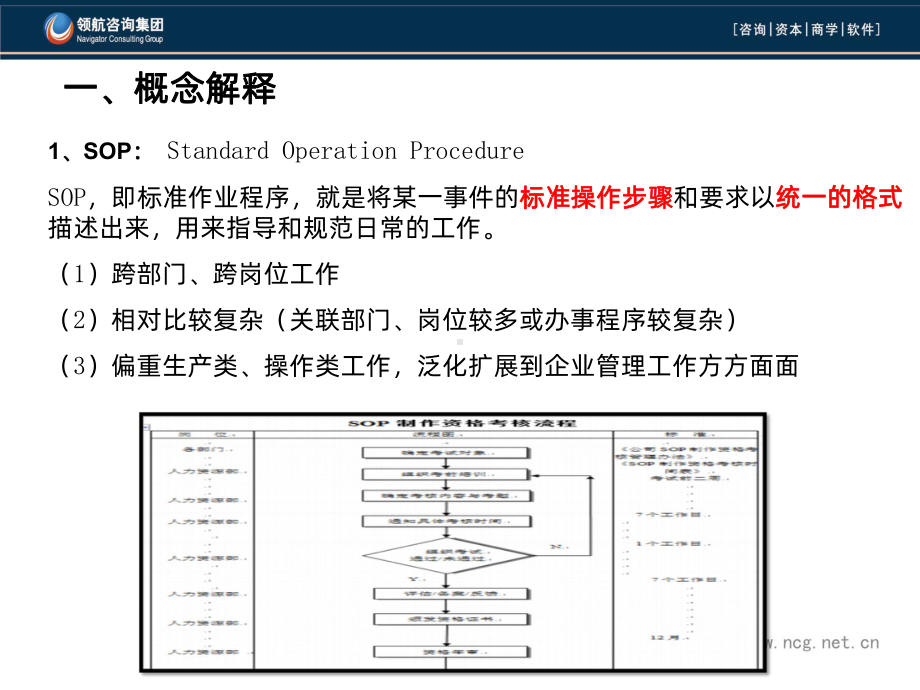 岗位工作标准sop课件.pptx_第3页