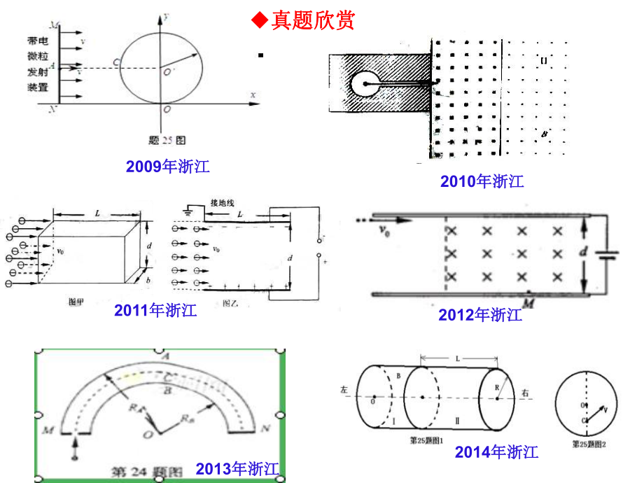 带电粒子（体）在复合场中的运动（第一课时）参考模板范本.ppt_第2页