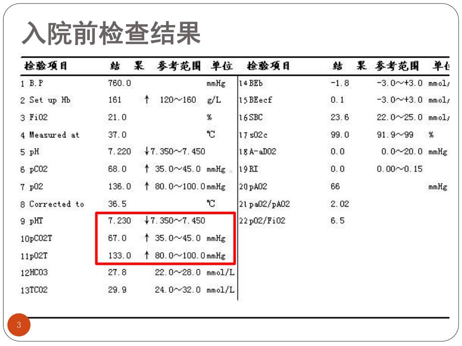 急性酒精中毒课件.pptx_第3页