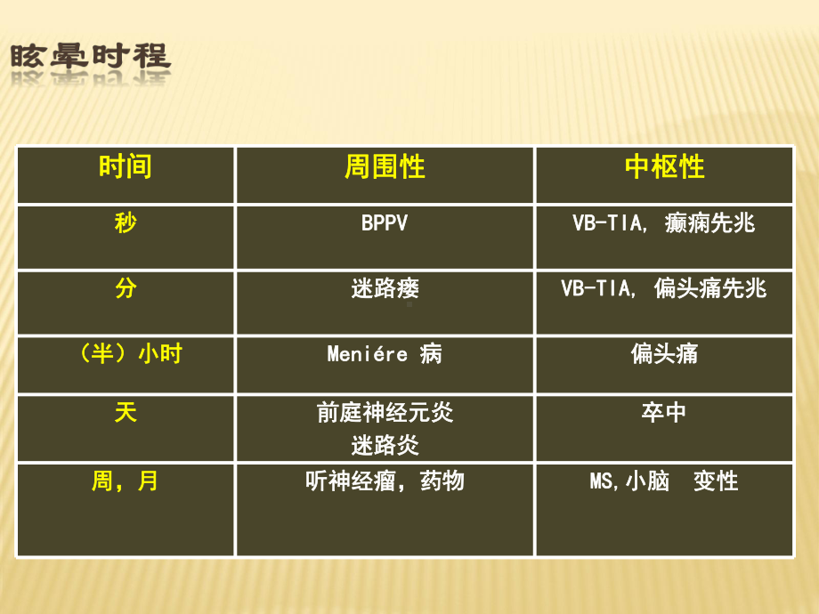 常见眩晕疾病课件.ppt_第2页