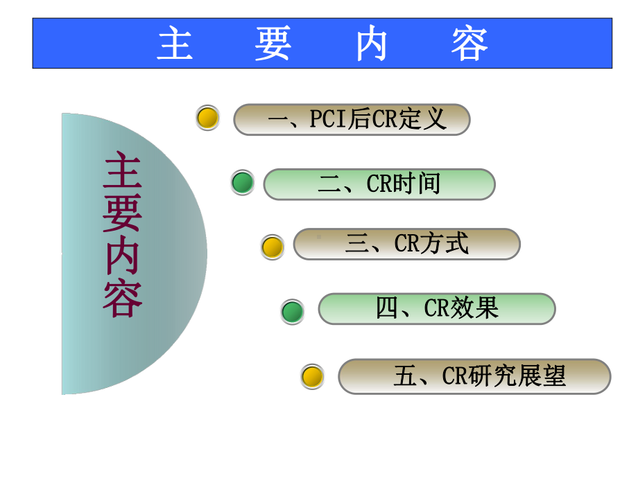 心脏康复指南学习月日课件.ppt_第2页