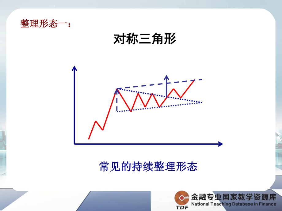 持续整理形态课件.ppt_第2页