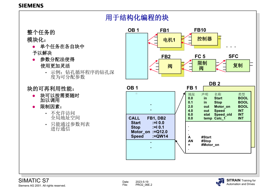 块调用与多重背景模型参考模板范本.ppt_第2页