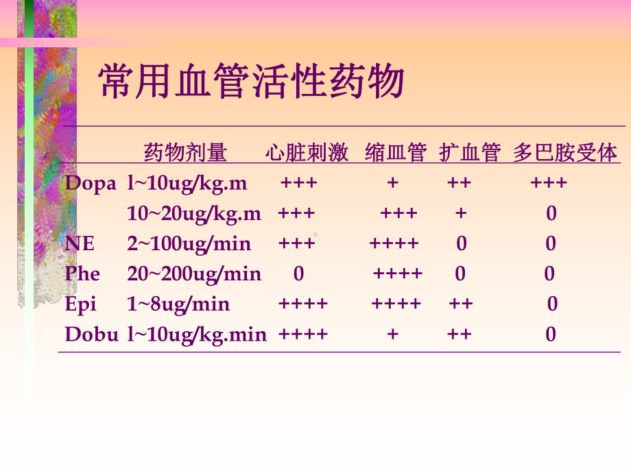 感染性休克血管活性药物课件.ppt_第3页