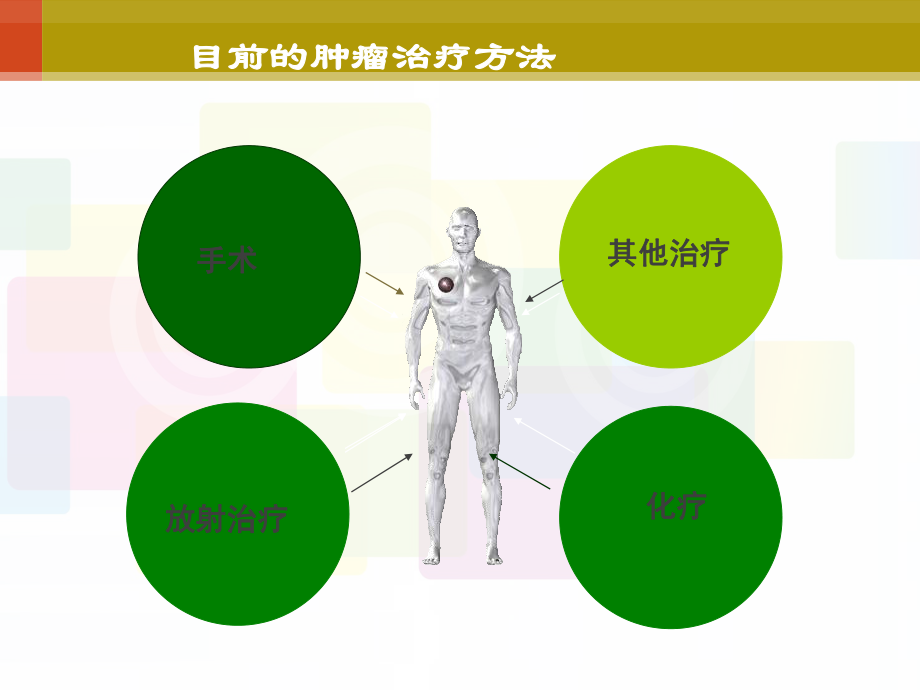 放、化疗病人的护理-课件.ppt_第3页