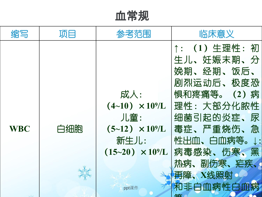 常见检验正常值及临床意义-课件.ppt_第2页