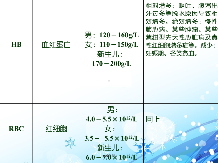 常见检验正常值及临床意义-课件.ppt_第3页