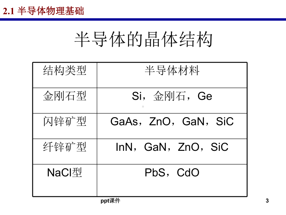 (教学培训课件）第二章-太阳能电池原理.ppt_第3页