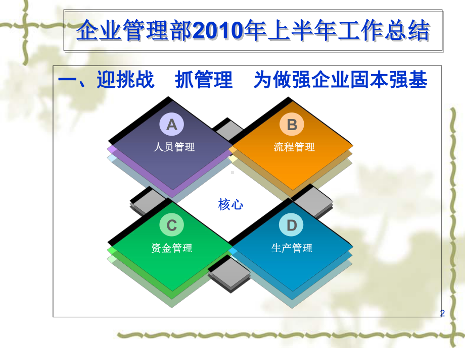 企业管理部年度上半年工作总结课件.ppt_第2页