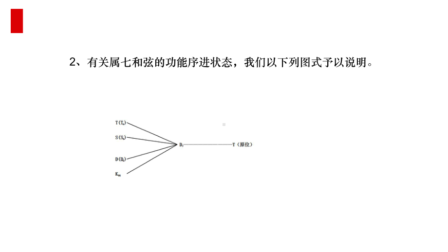 属七和弦课件.ppt_第3页