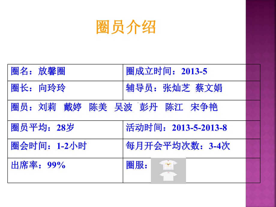 提高管道护理质量成功汇报课件.ppt_第2页