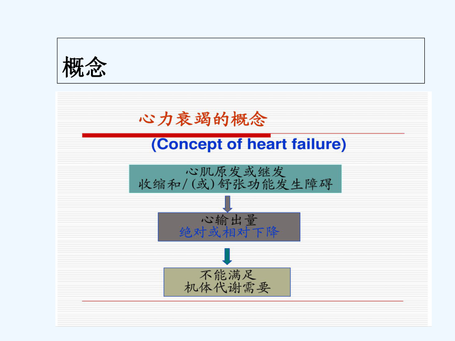 心功能不全的处理-课件.ppt_第2页