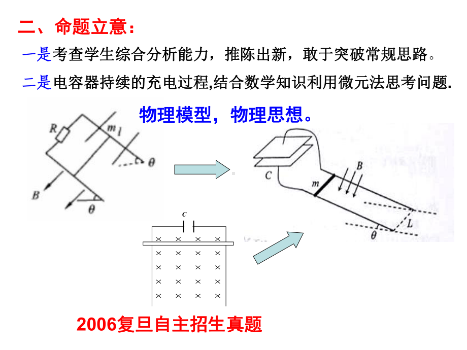 全国高考物理高考题说题比赛一等奖课件魏桥中学王勇.ppt_第3页