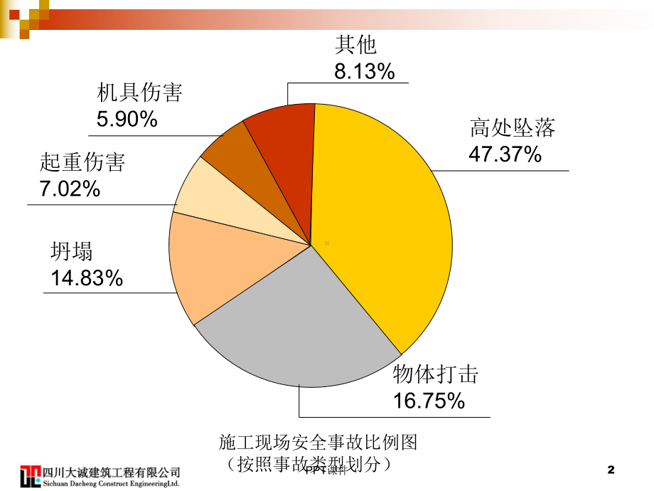 建筑危险源识别-课件.ppt_第2页