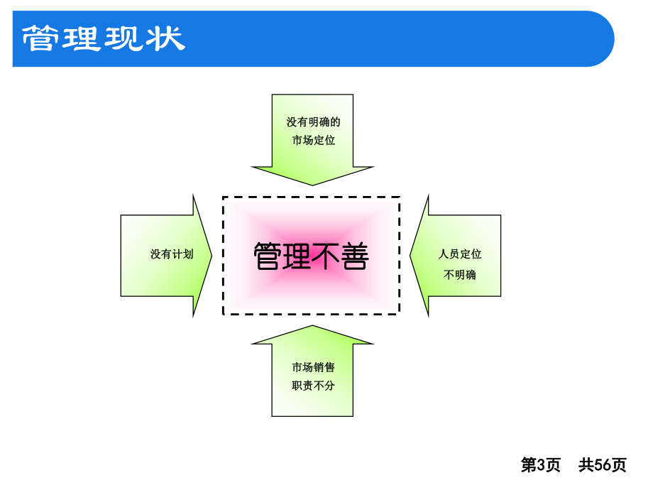 市场部战略规划(从愿景到实现)课件.ppt_第3页