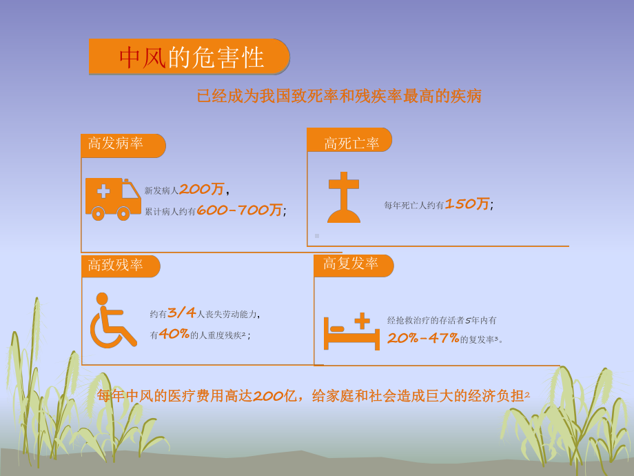 急性脑梗死的健康宣教课件.ppt_第3页