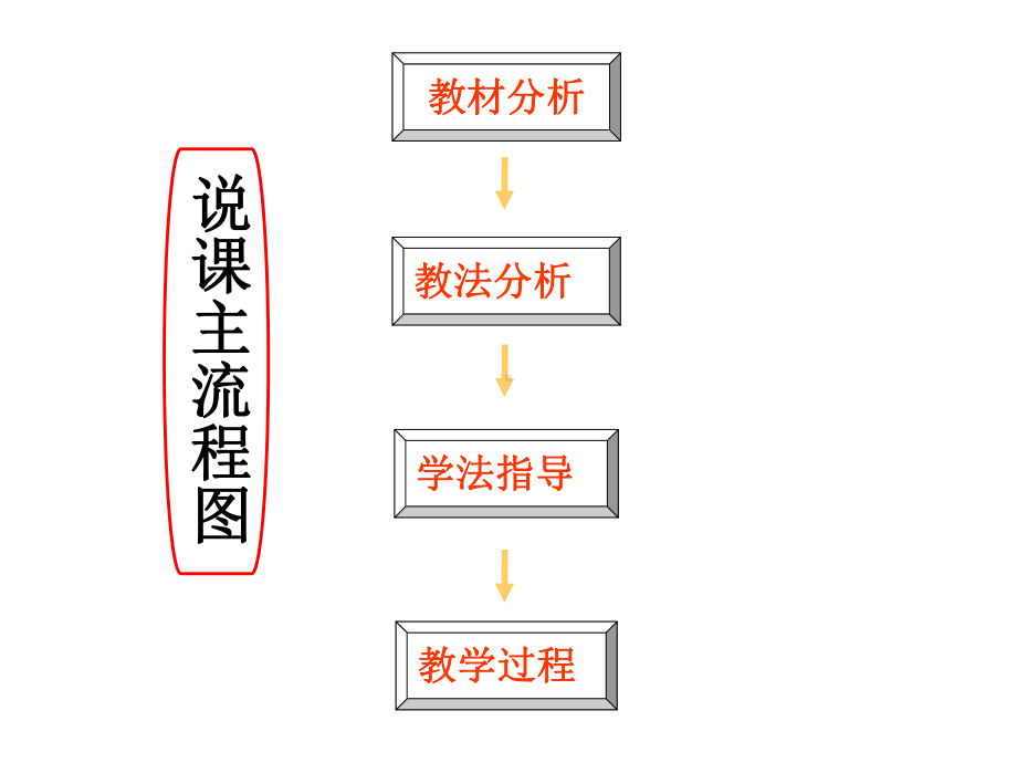 课题二氧化碳制取的研究参考模板范本.ppt_第2页