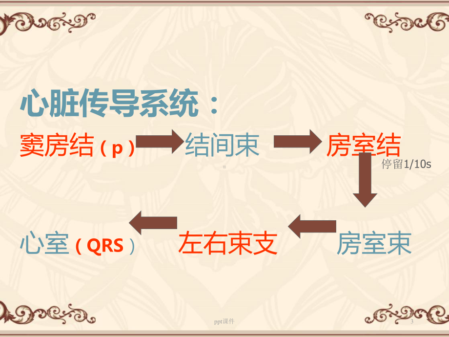 心电图原理-课件.ppt_第3页