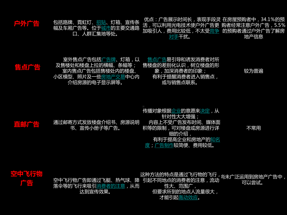 新媒体应用课件.ppt_第2页