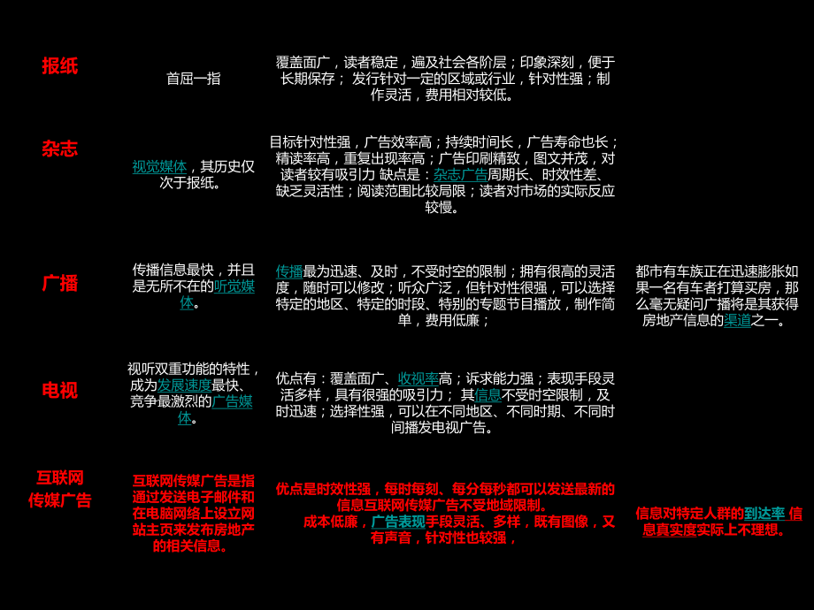 新媒体应用课件.ppt_第3页