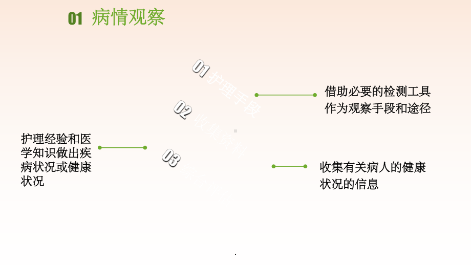 护士如何提高自己的病情观察能力课件.ppt_第3页