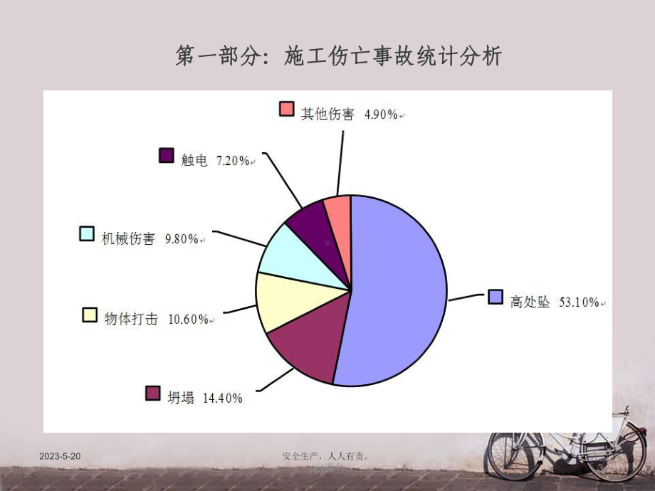 建筑施工现场安全事故案例教育-课件.ppt_第3页