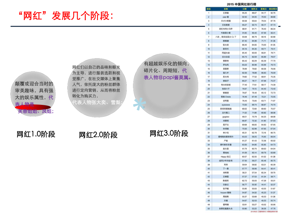 关于网红”相关思考课件.ppt_第2页