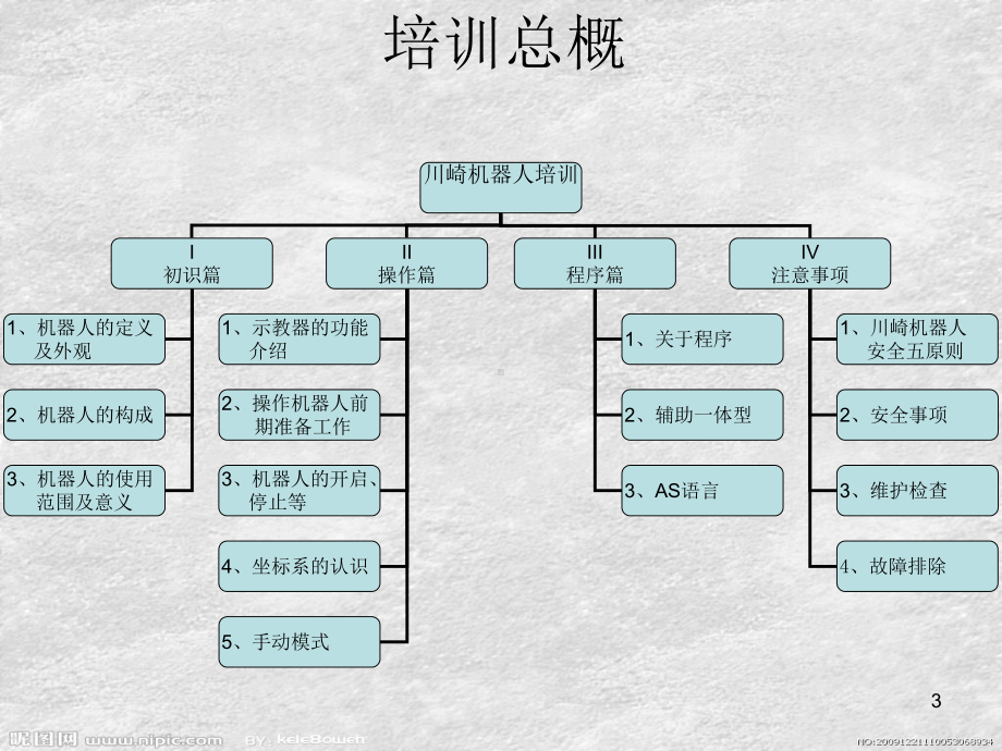 川崎机器人培训课件.ppt_第3页