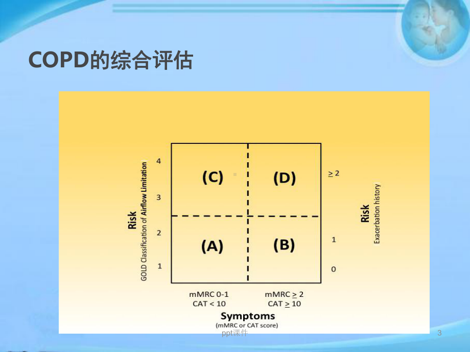 慢阻肺评估及稳定期治疗-课件.ppt_第3页