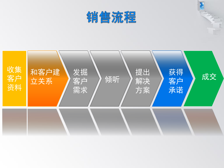 市场开拓技巧-课件.ppt_第3页