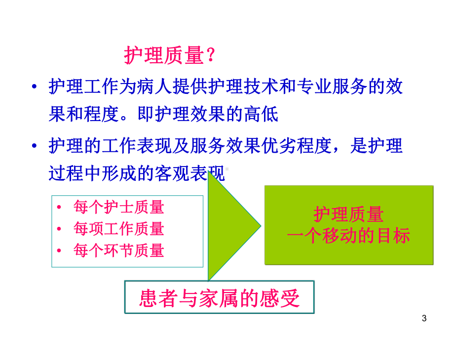 护理质量评价指标-课件.ppt_第3页