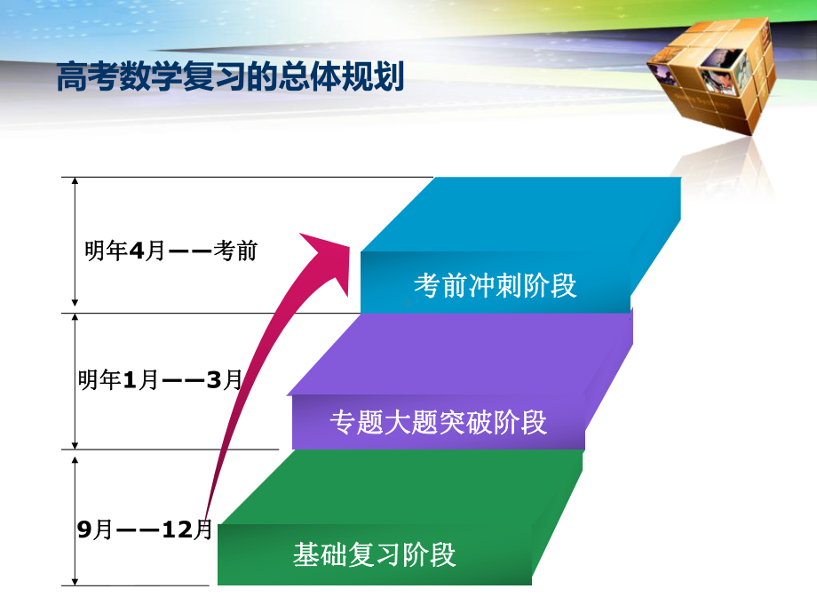 高考数学高分复习全攻略参考模板范本.ppt_第2页