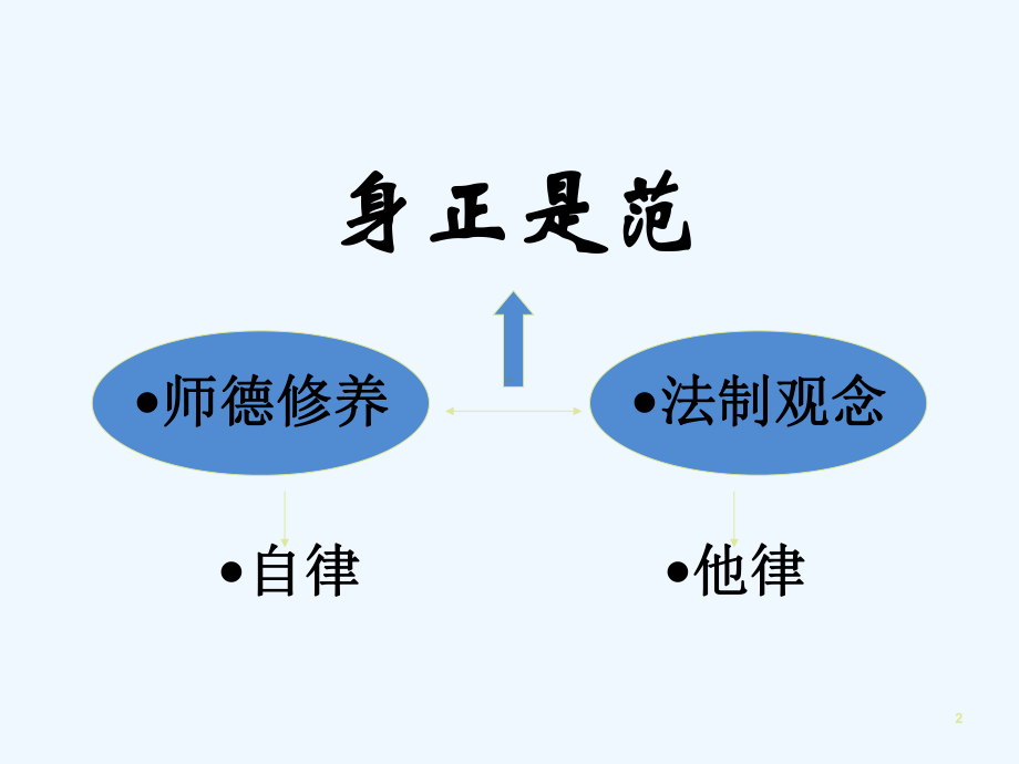 教师职业道德修养-课件-参考.ppt_第2页