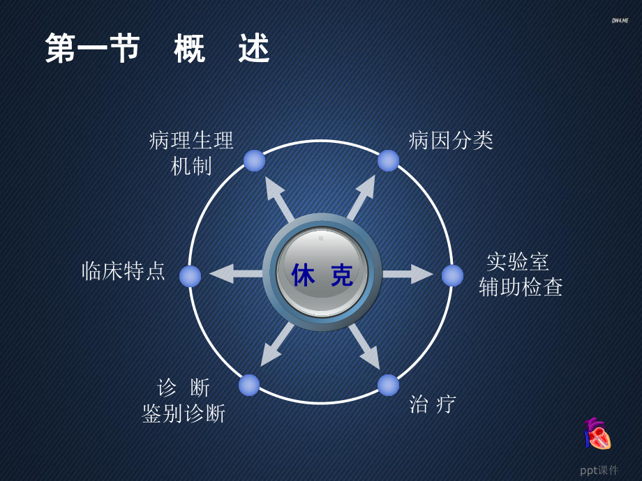 急诊医学--休克-课件.ppt_第3页