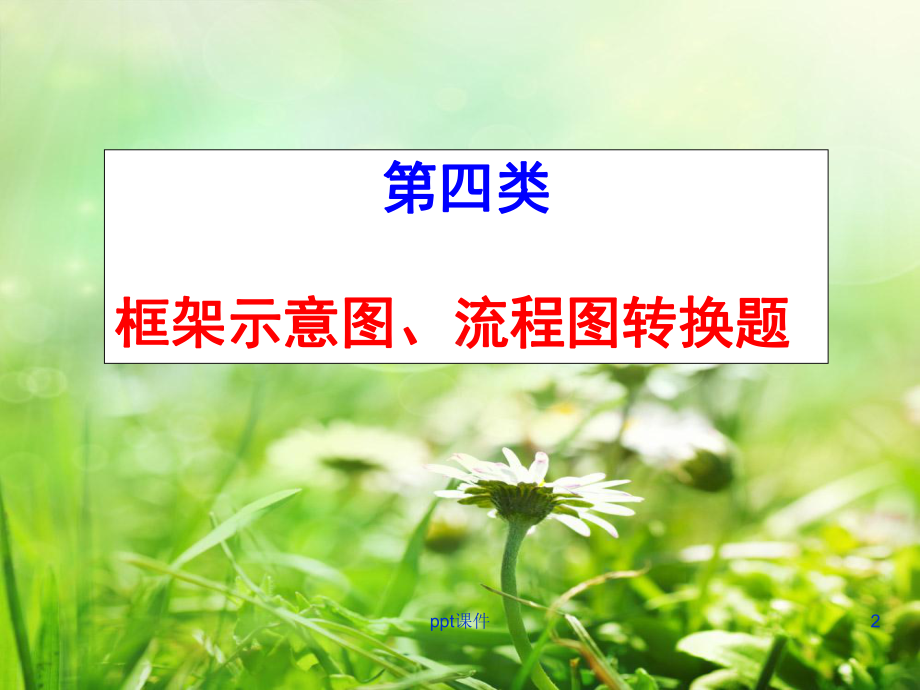 届高考语文专题复习-转换(四)-框架示意图课件.ppt_第2页