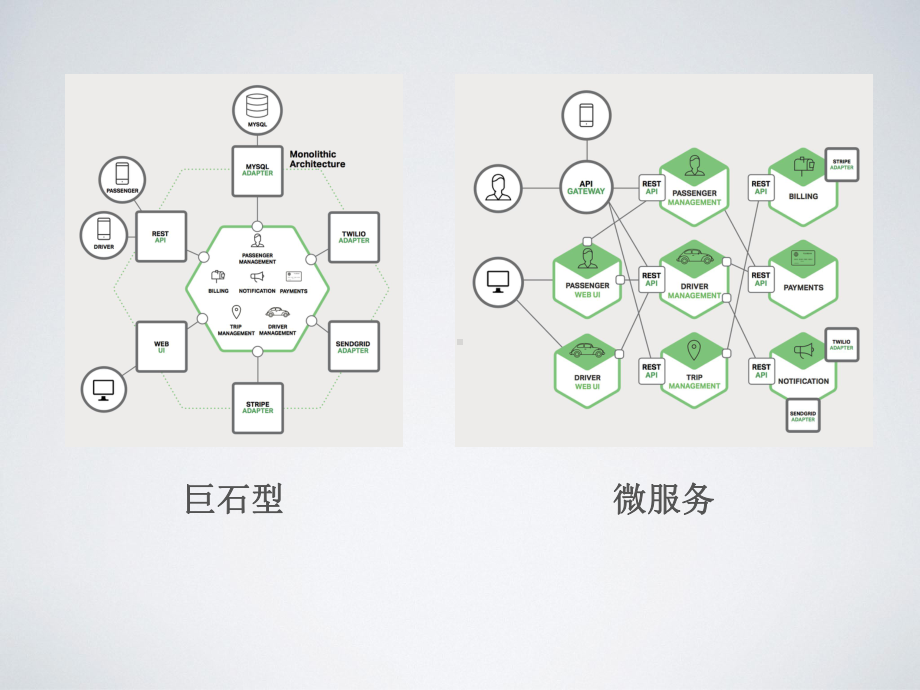 微服务架构与课件.pptx_第2页