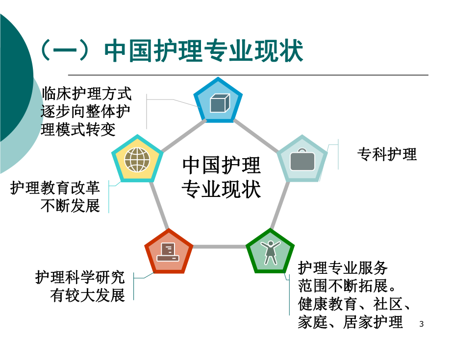 护理-专业发展与前景课件.ppt_第3页