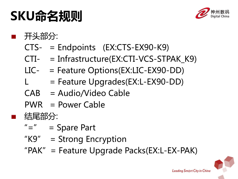 思科协作产品SKU速查手册V2课件.pptx_第2页